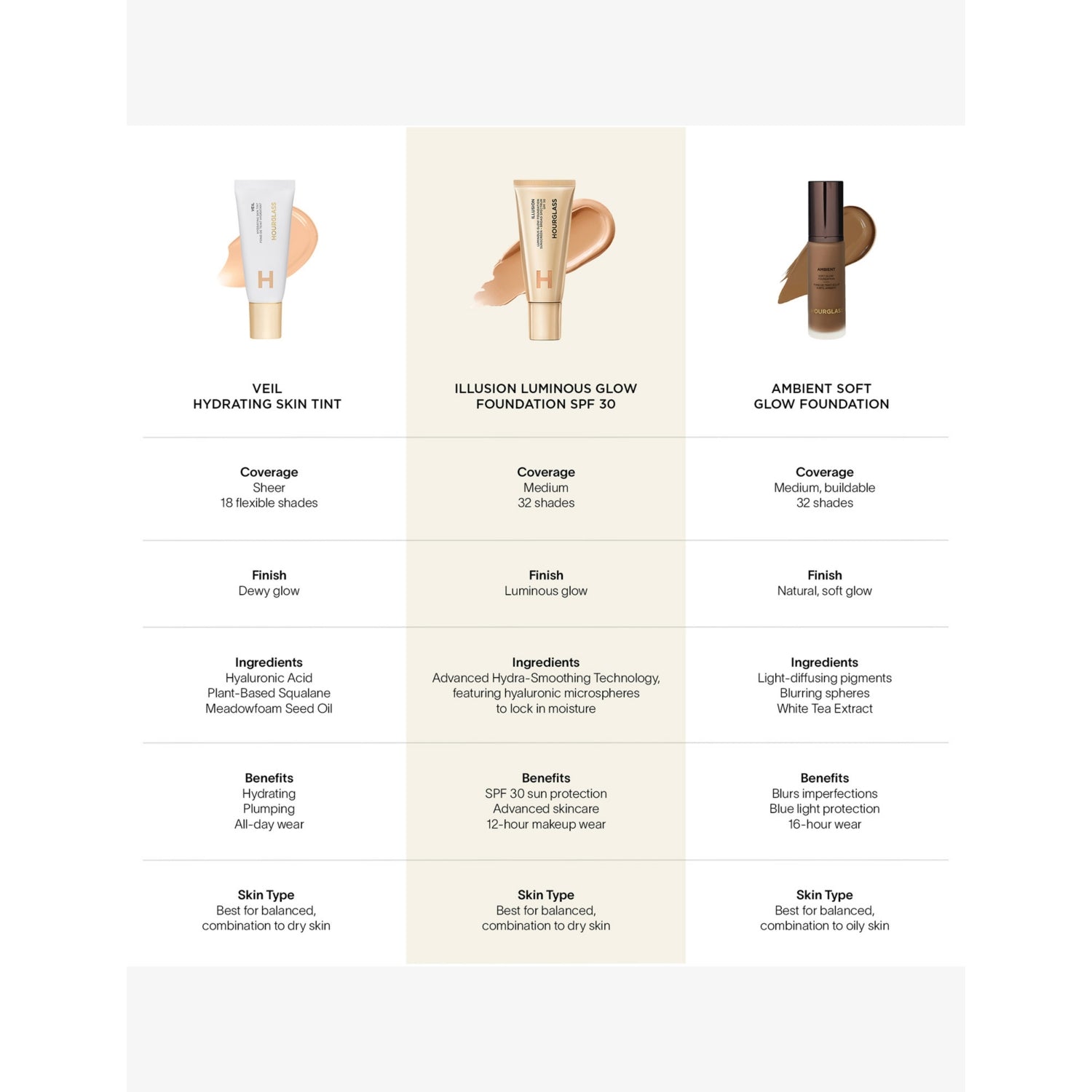 Hourglass Illusion Luminous Glow Foundation SPF 30 30ml - British product