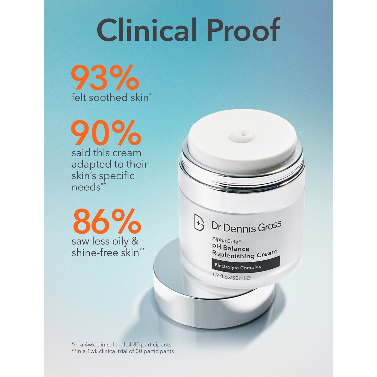 Dr Dennis Gross Alpha Beta pH Balance Cream 50ml, UK version