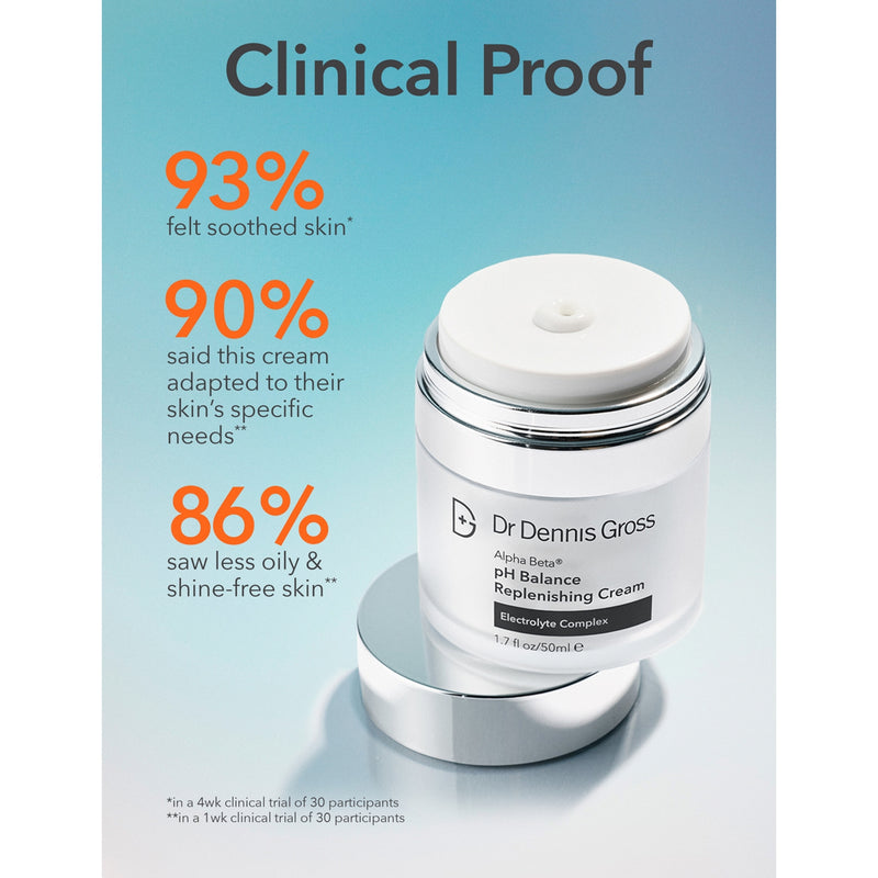 Dr Dennis Gross Alpha Beta pH Balance Cream 50ml, UK version