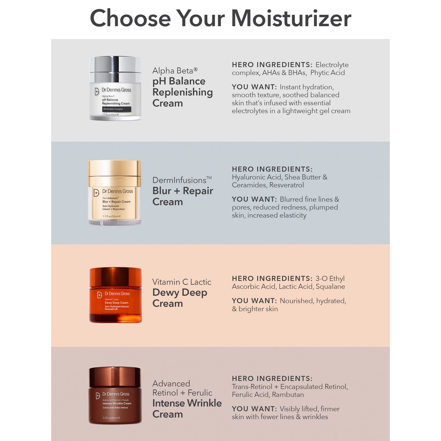 Dr Dennis Gross Alpha Beta pH Balance Cream 50ml, UK version