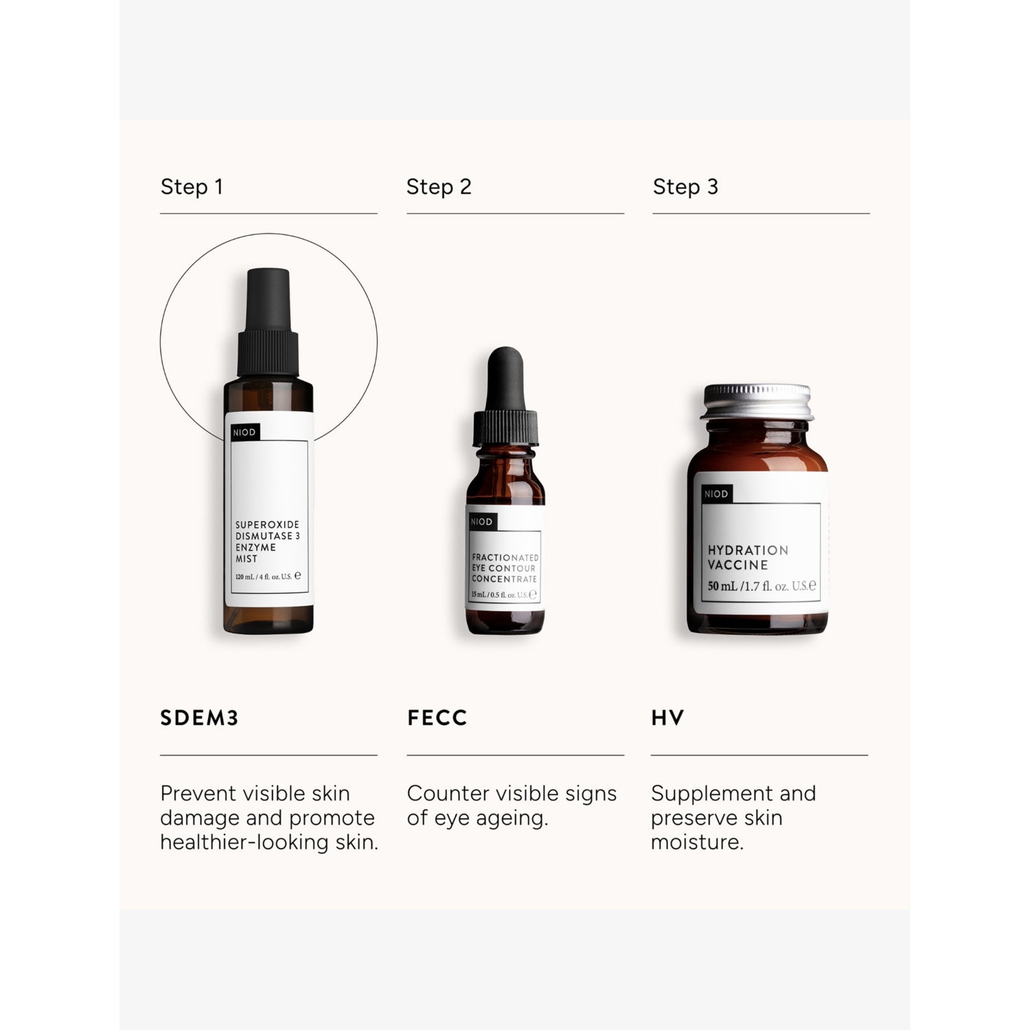 Niod Superoxide Dismutase 3 enzyme mist 50ml - British product
