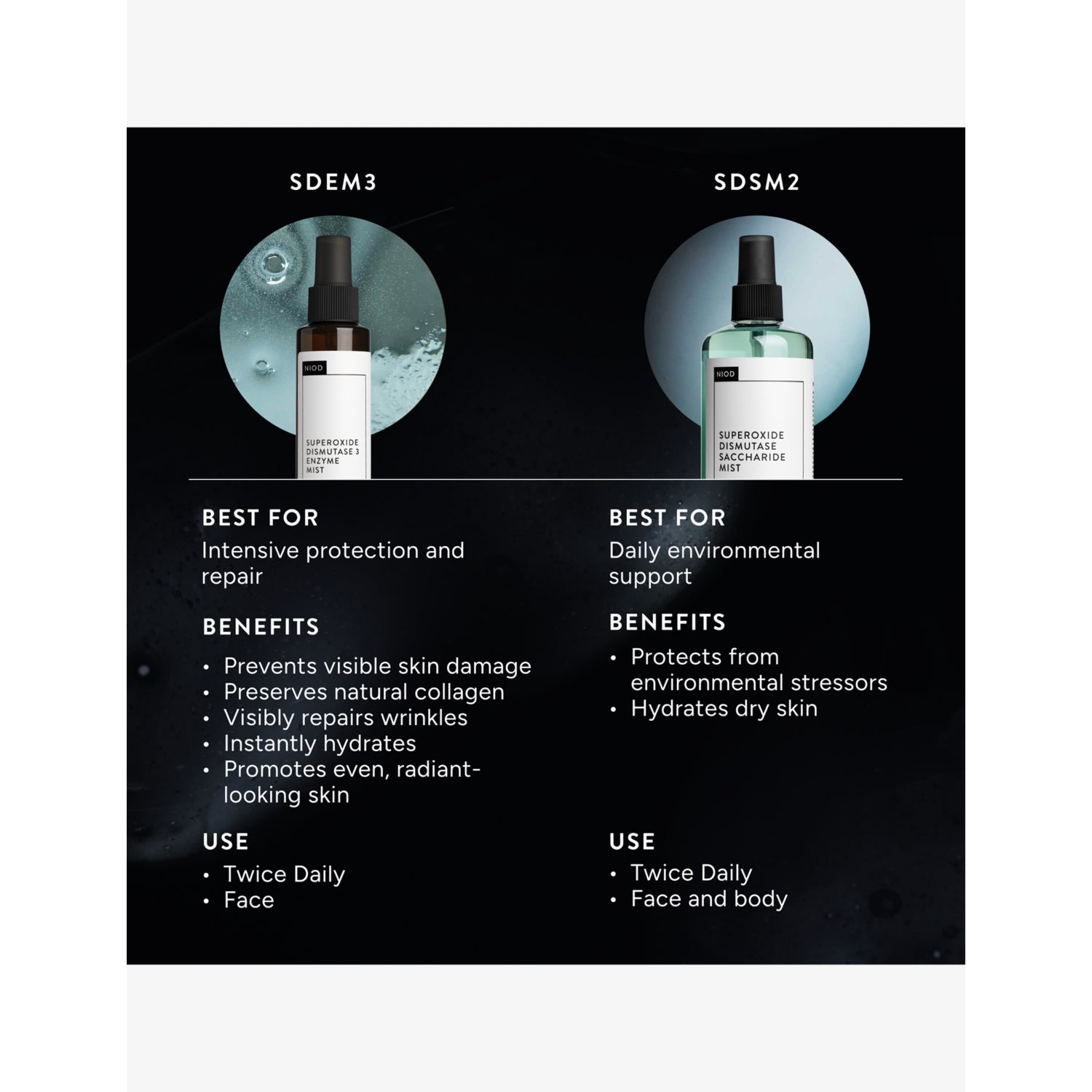 NIOD enzyme mist Superoxide Dismutase 3 120ml, UK version