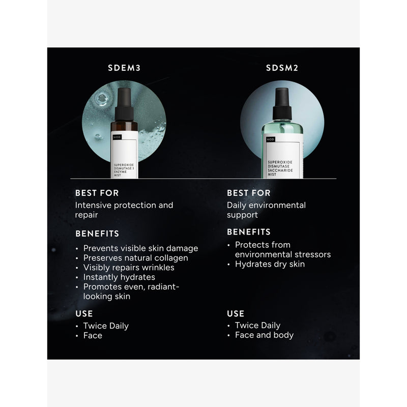 NIOD enzyme mist Superoxide Dismutase 3 120ml, UK version