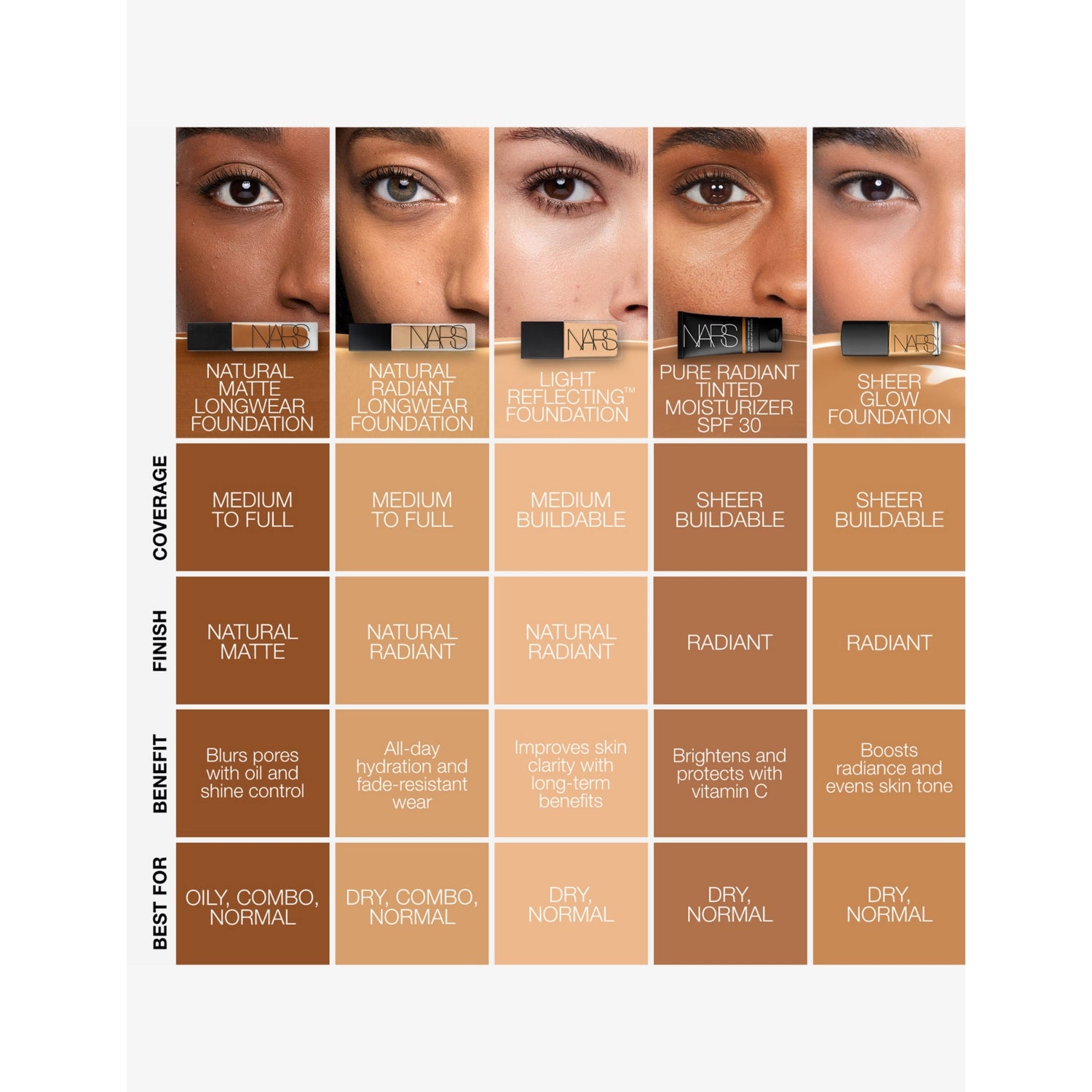 NARS Natural Matte Longwear Foundation 30ml (British brand)