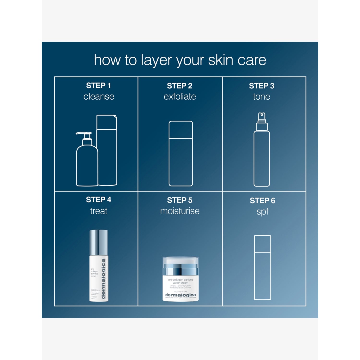Dermalogica Pro-Collagen Banking Water Cream 50ml - British product