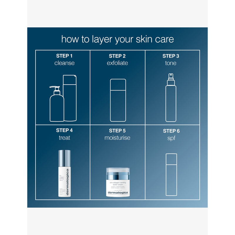Dermalogica Pro-Collagen Banking Water Cream 50ml - British product