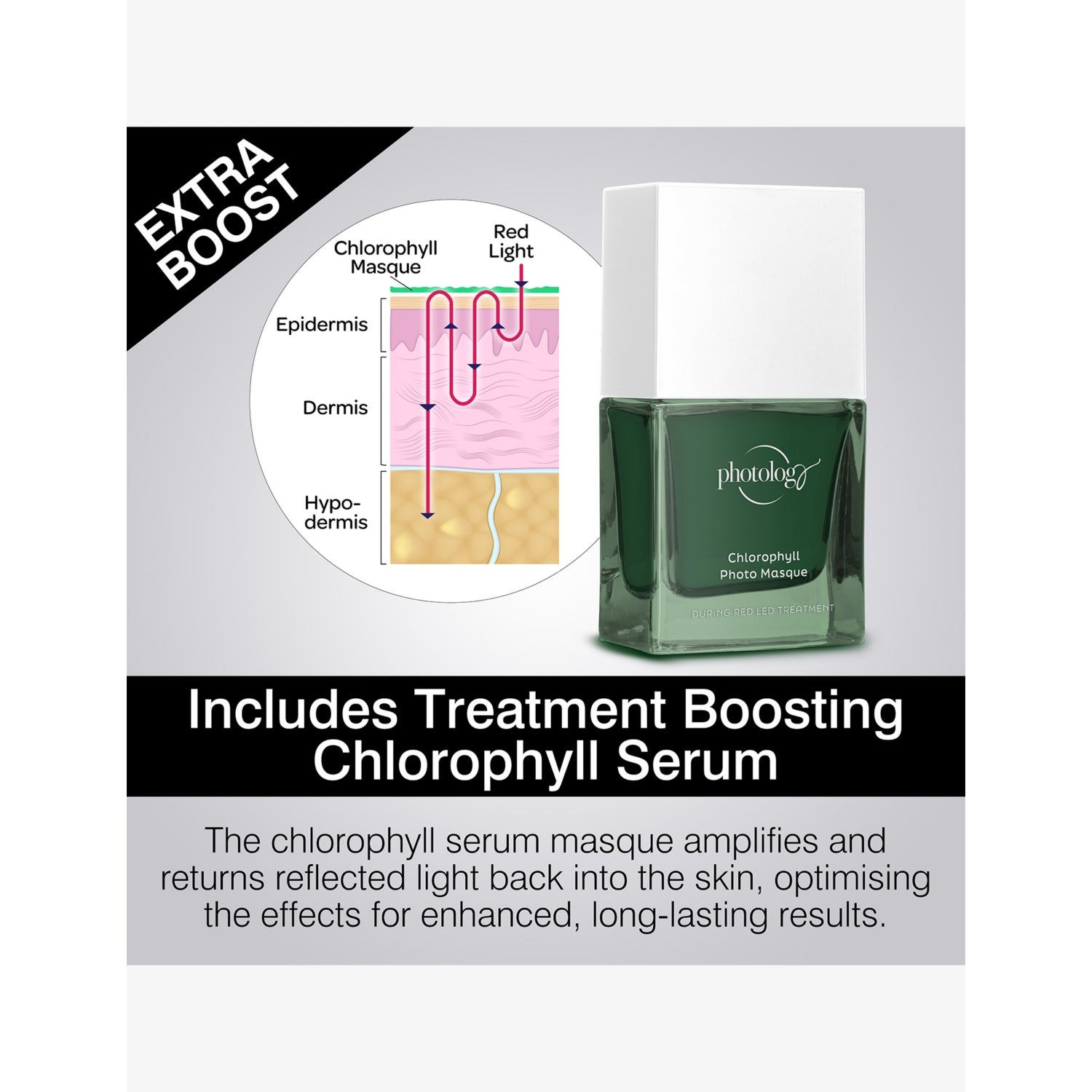 Rio Beauty Photology chlorophyl face mask for red light therapy - British product