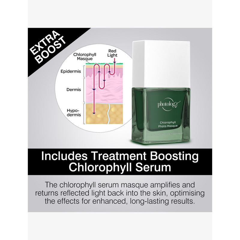 Rio Beauty Photology chlorophyl face mask for red light therapy - British product