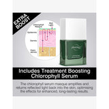 Rio Beauty Photology chlorophyl face mask for red light therapy - British product