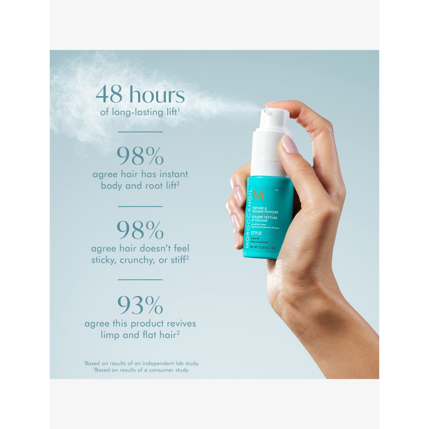 Moroccanoil texture and volume powder 8g, UK version