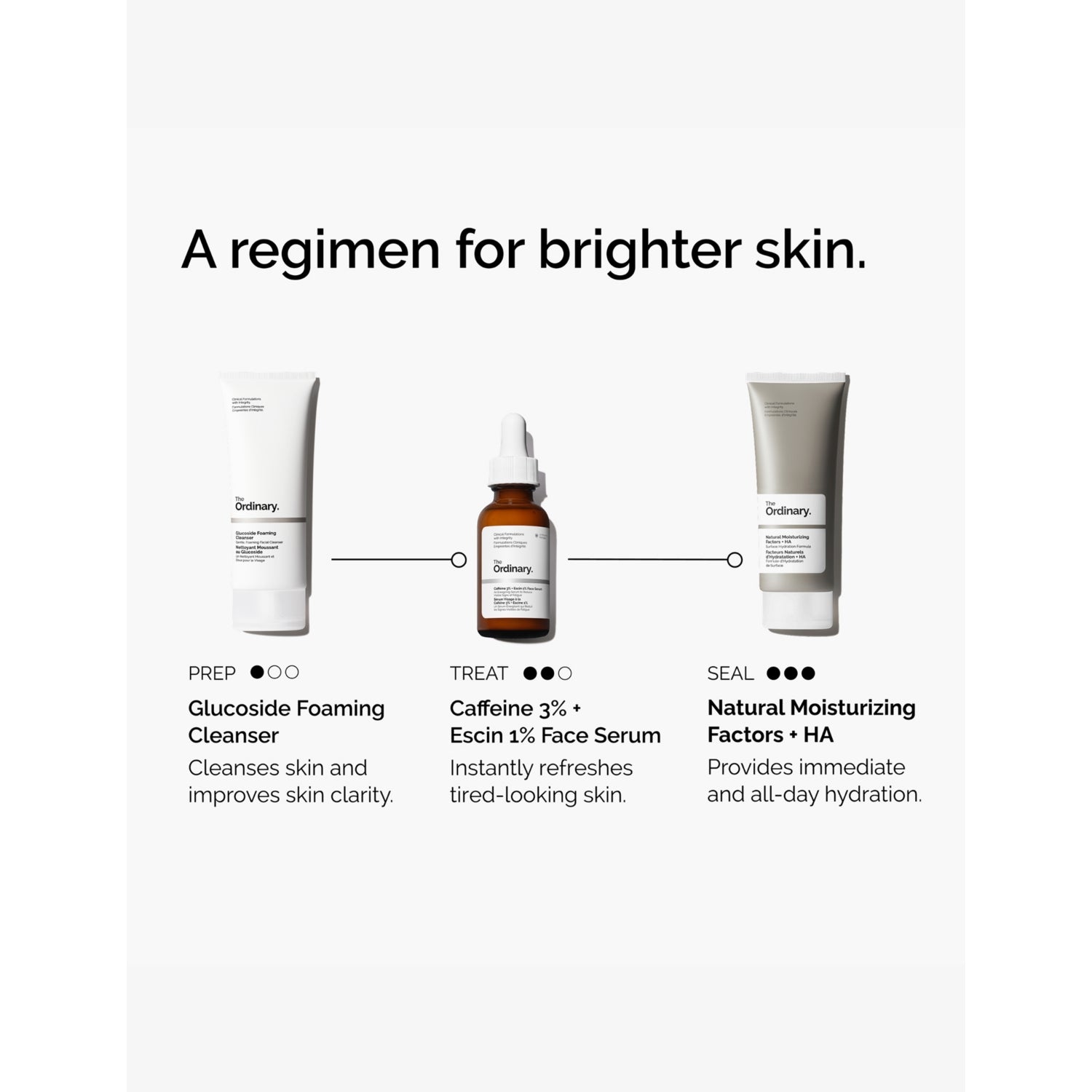 The Ordinary Caffeine + Escin face serum 30ml, imported from the UK