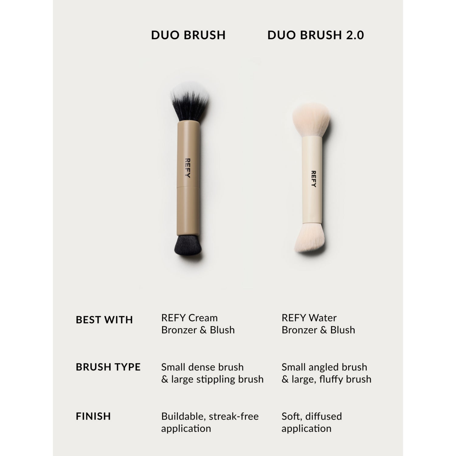 REFY Duo Brush 2.0 dual-ended face brush, imported from the UK