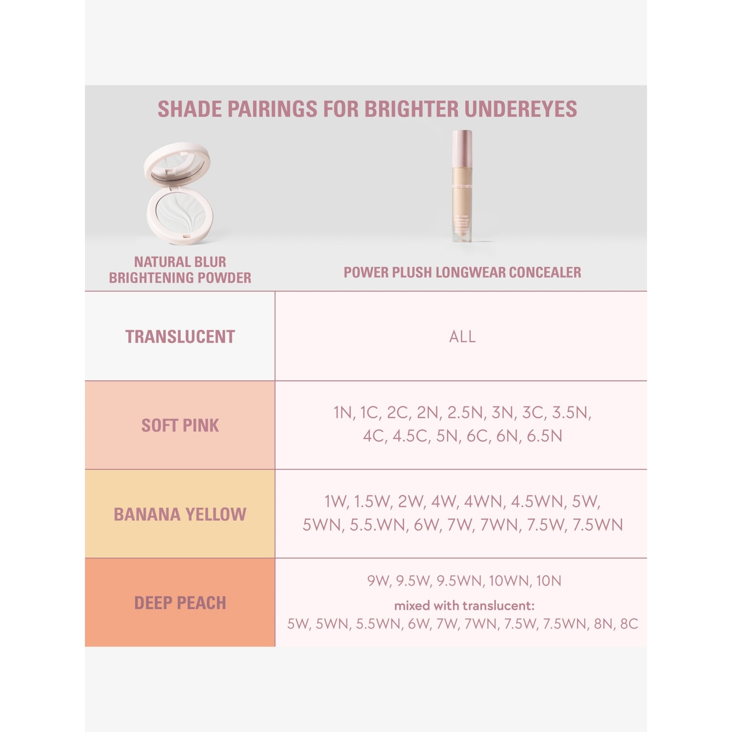 Kylie Cosmetics brightening powder translucent 5g, UK version