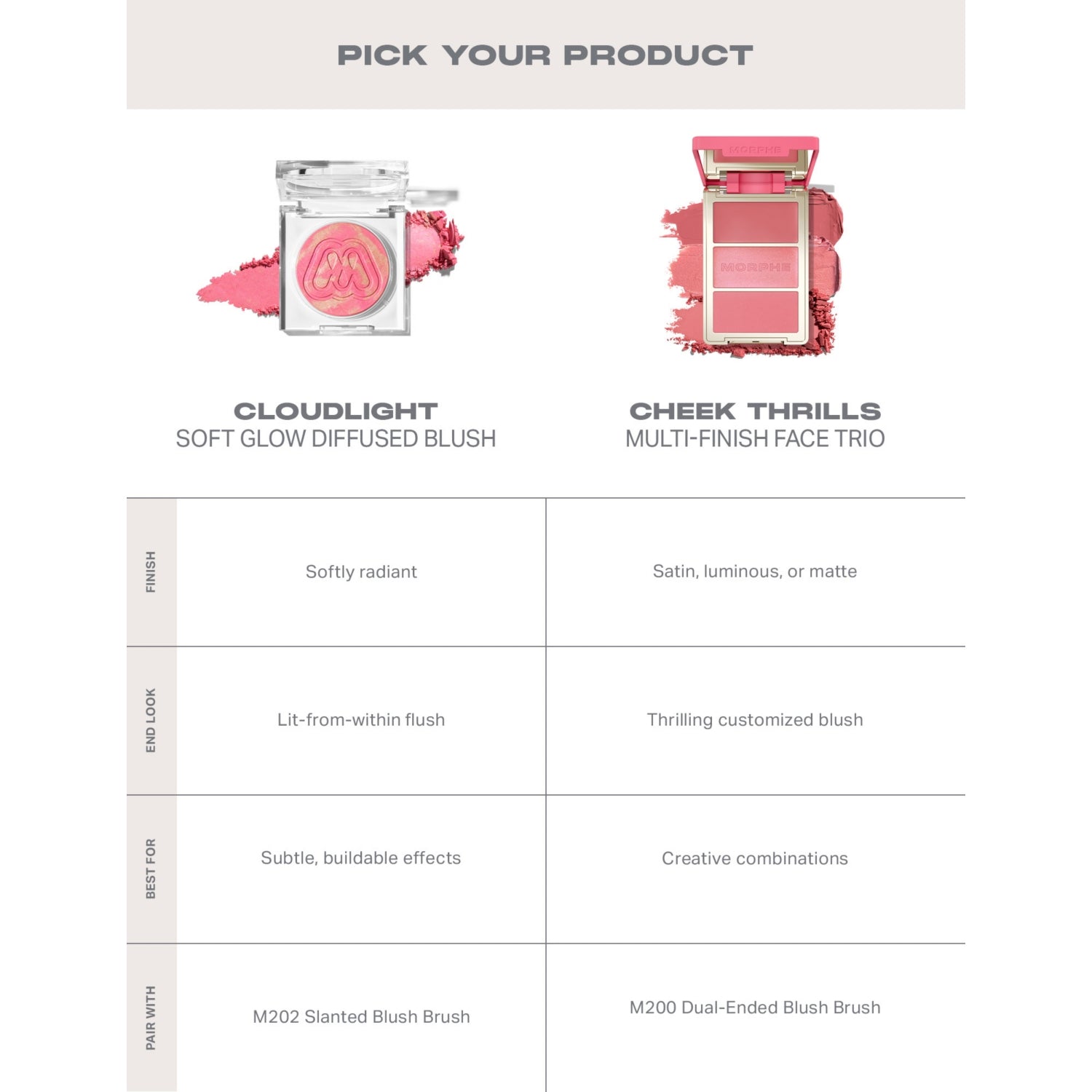 Morphe Cloudlight soft glow diffused blush 4g - British product