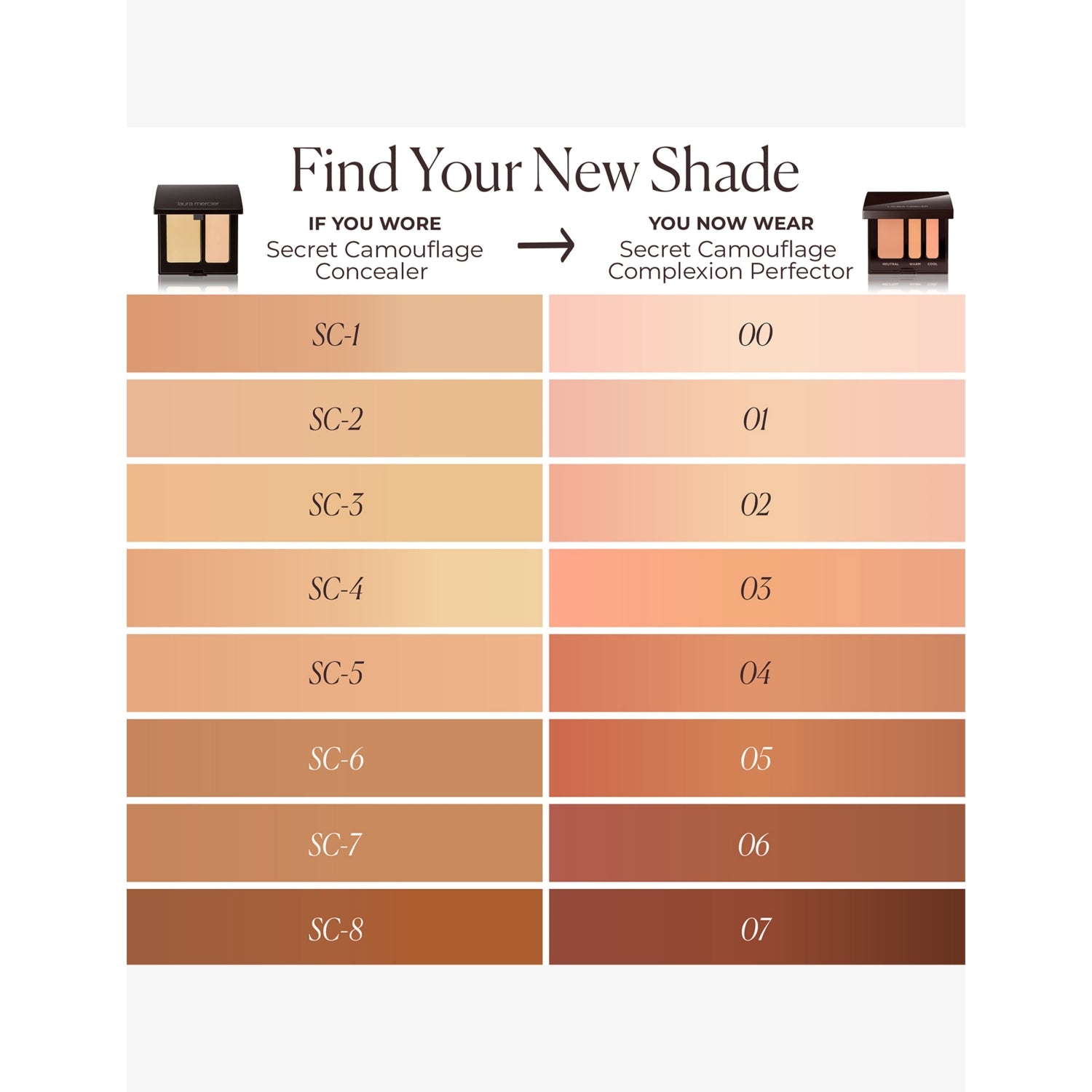Laura Mercier Secret Camouflage concealer 3.2g - British product