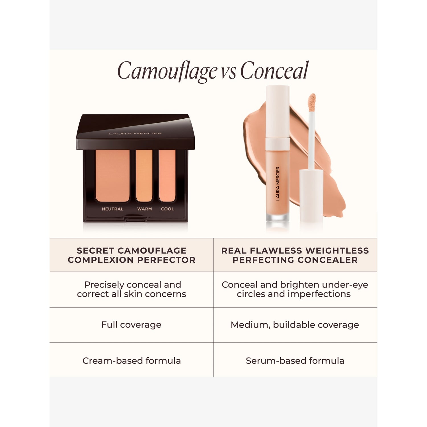 Laura Mercier Secret Camouflage concealer 3.2g - British product