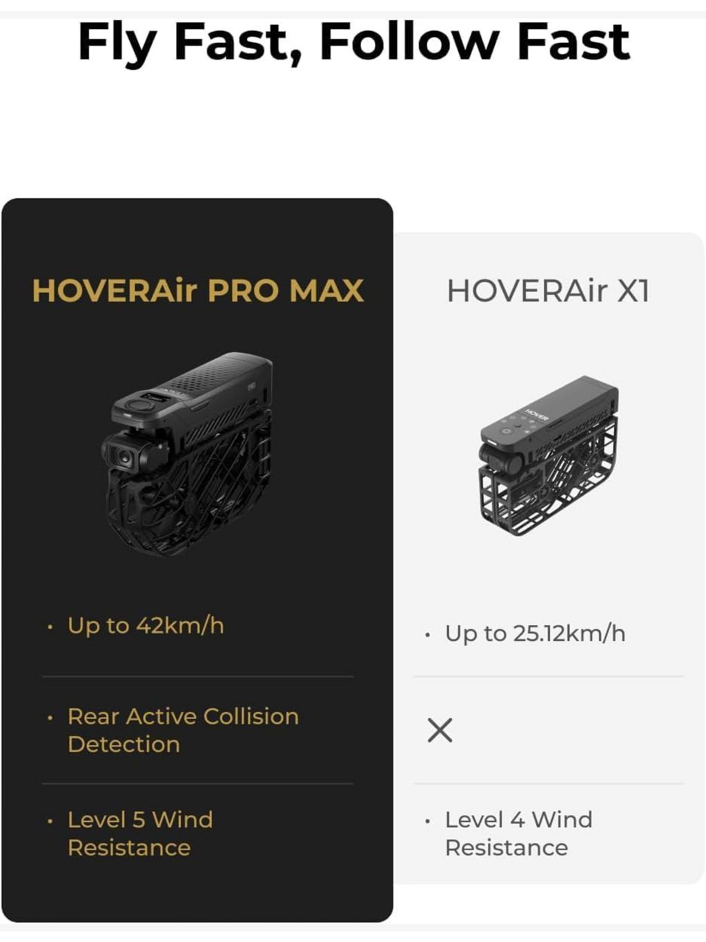 Smartech HoverAir X1 PRO Basic Combo 4K flying camera (British brand)