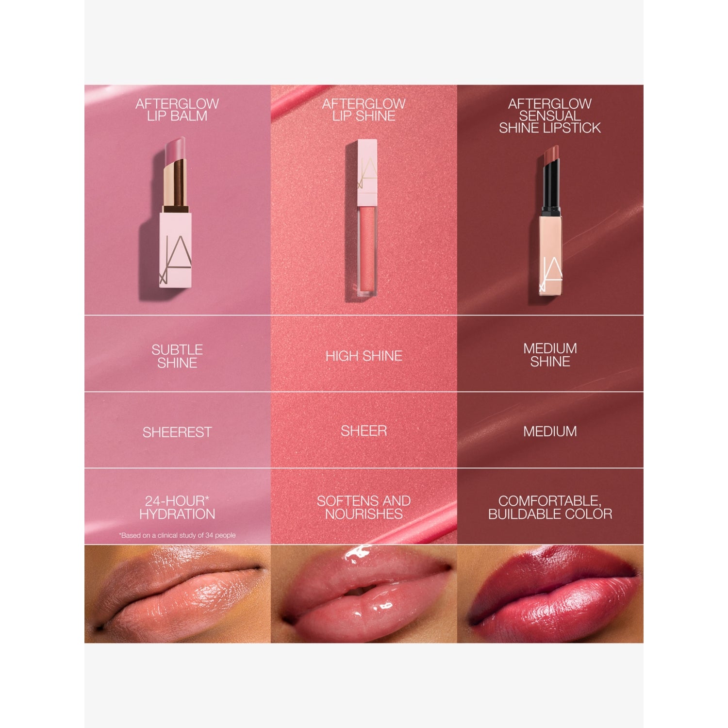 Nars Afterglow lip shine 5.5ml tube (British brand)