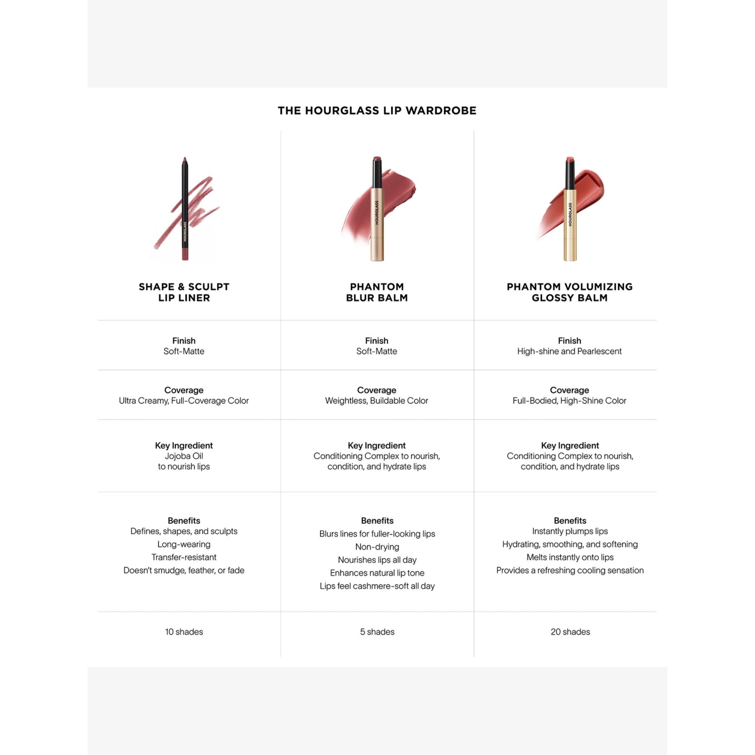 Hourglass Shape and Sculpt lip liner 1.2g - British product