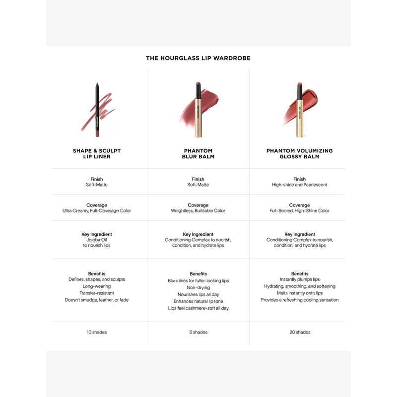 Hourglass Shape and Sculpt lip liner 1.2g - British product