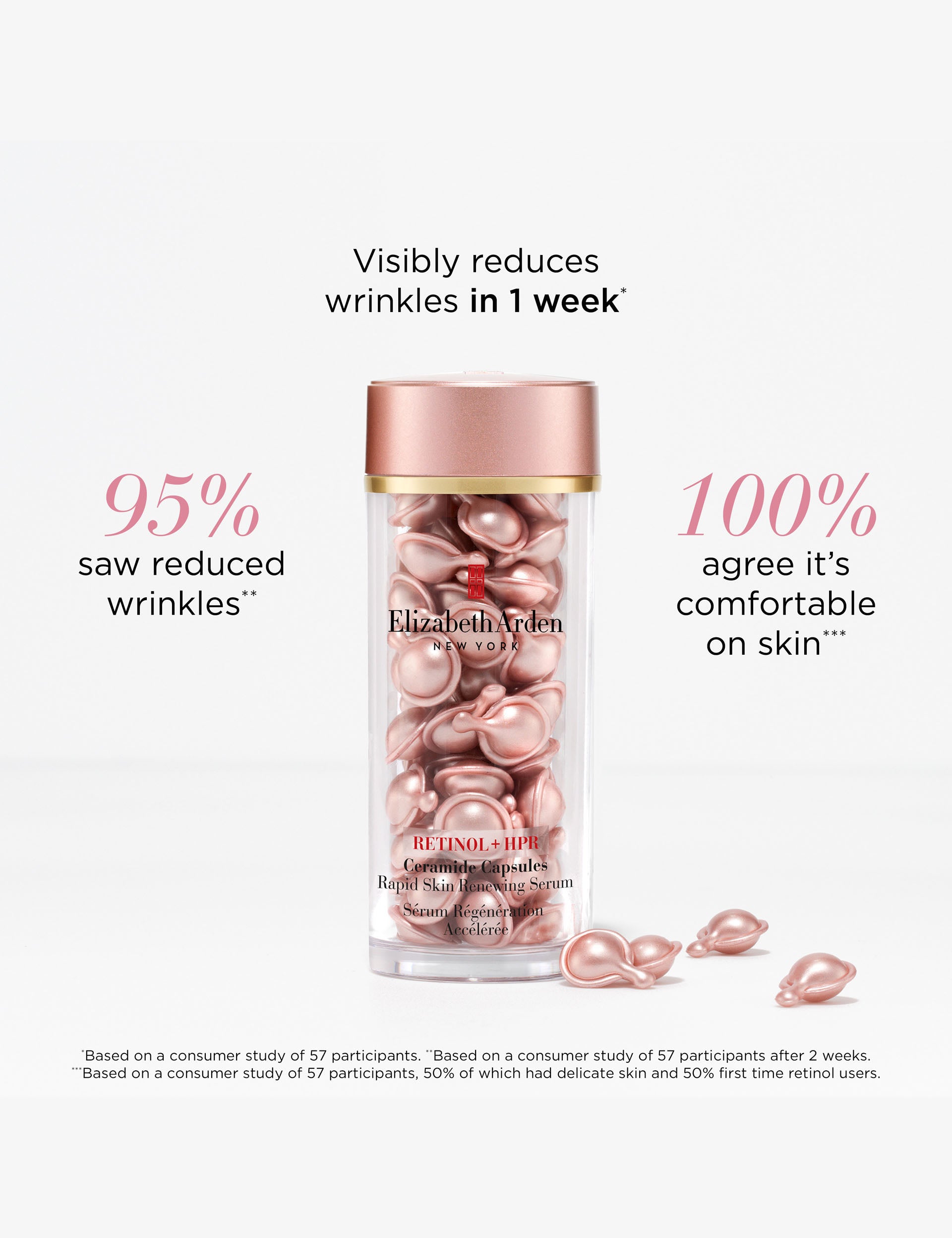 Elizabeth Arden Retinol + HPR Ceramide Capsules Serum 30-Piece, imported from the UK
