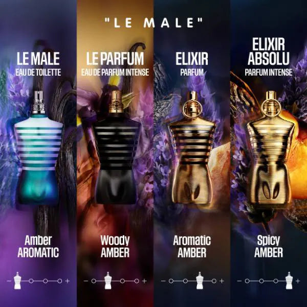 Jean Paul Gaultier Le Male Eau de Toilette 125ml, UK version