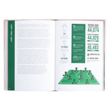 Classic Football Kits Fact Book with Player Stats 112 Pages