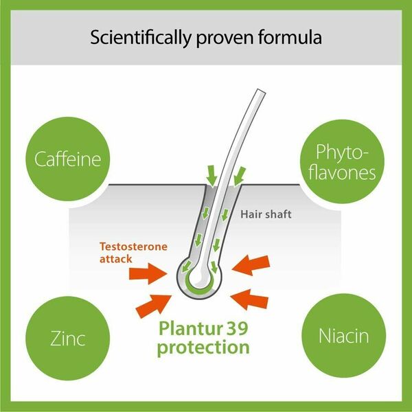Plantur 39 Phyto Caffeine Hair Tonic 2x 200ml