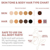 Mandy Skin IPL Hair Removal Device: Handheld - Rose