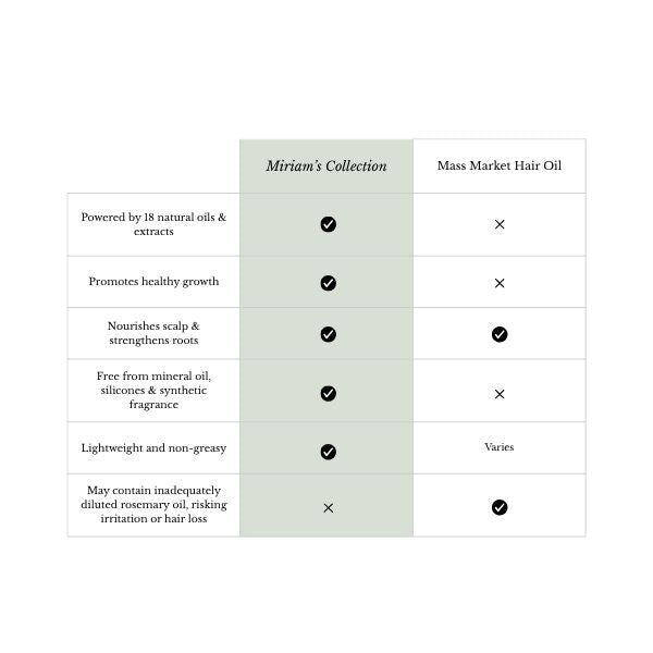 Miriam's Collection 18 Oil Blend Hair Growth Oil 60ML