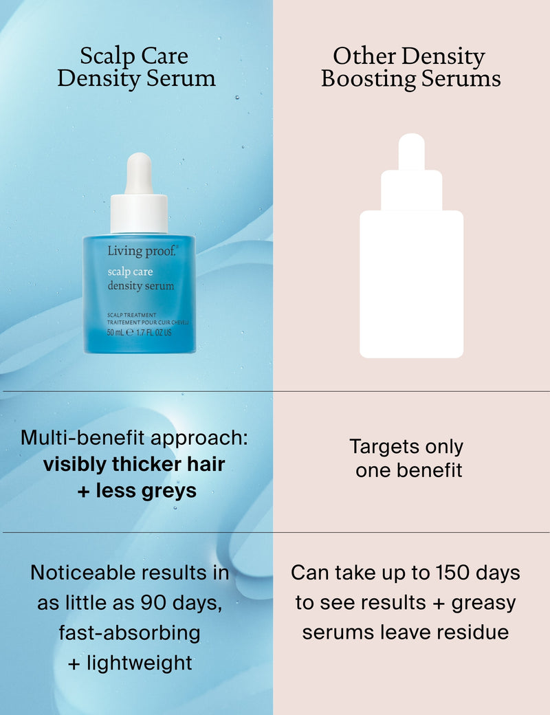 Living Proof scalp care density serum 50ml (British brand)