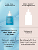 Living Proof scalp care density serum 50ml (British brand)