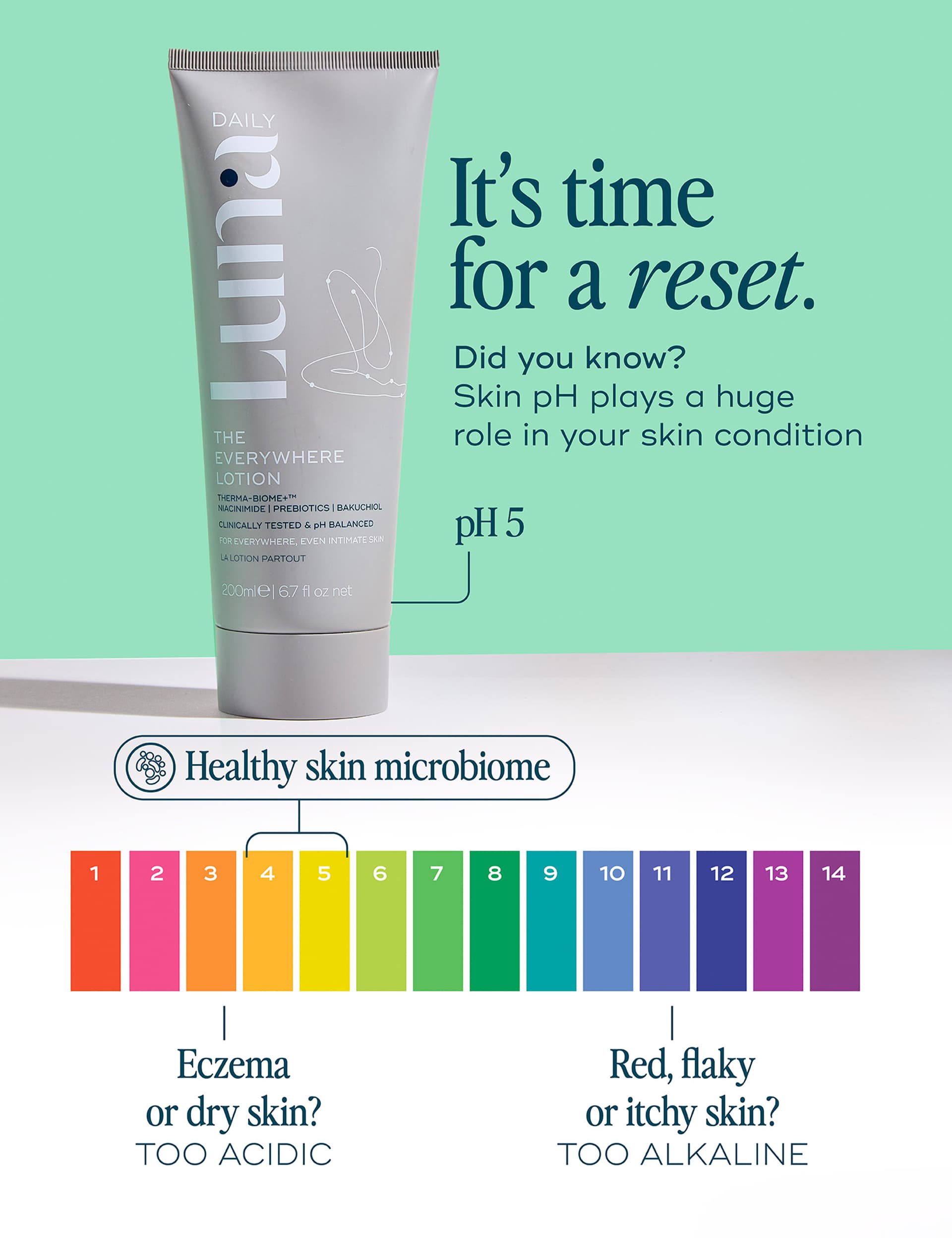 body lotion for dry skin 200ml (British brand)