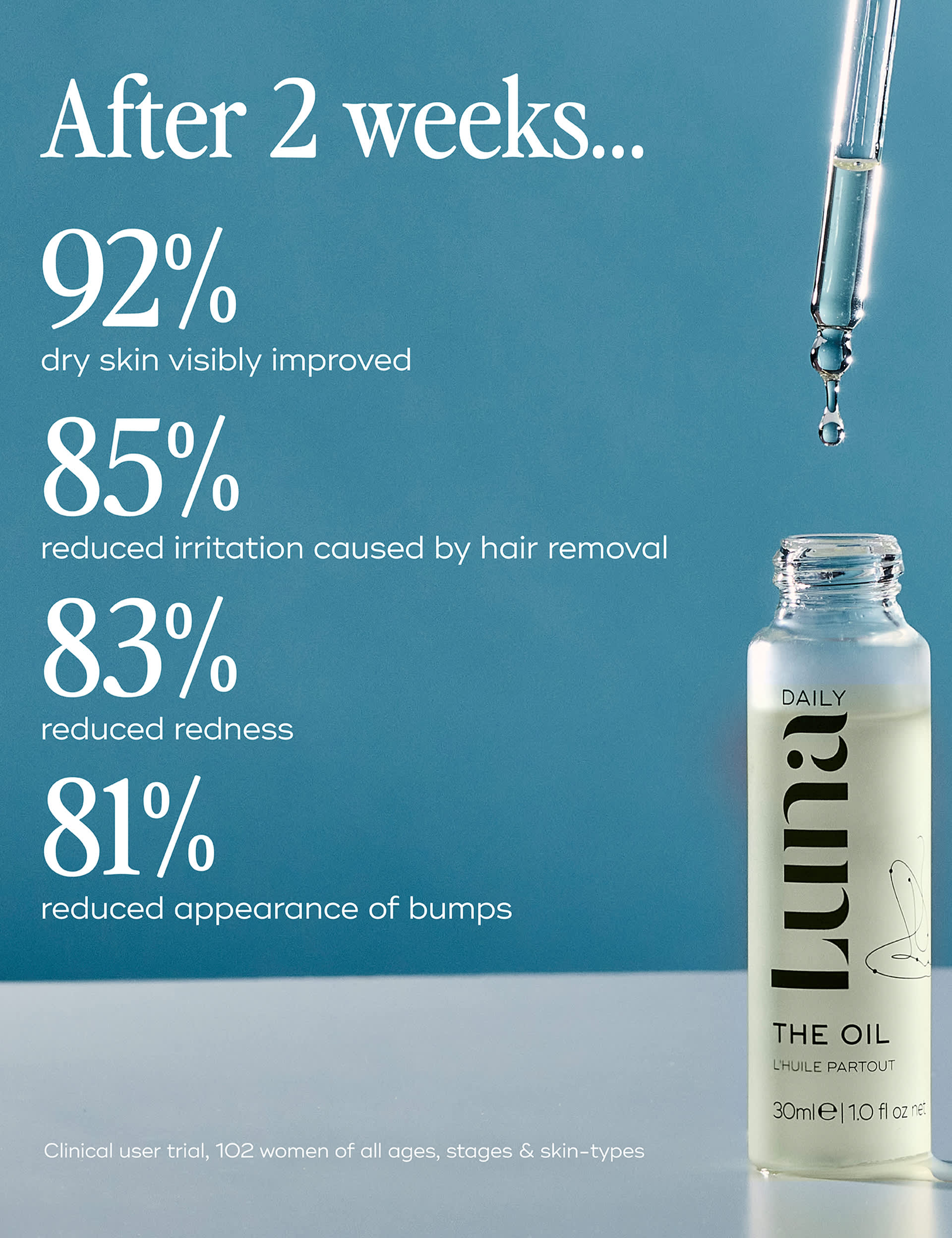 Luna Daily Everywhere Wash and Oil kit travel sizes (British brand)