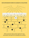 UV Solutions sunscreen mattifying SPF 50 40ml, UK version