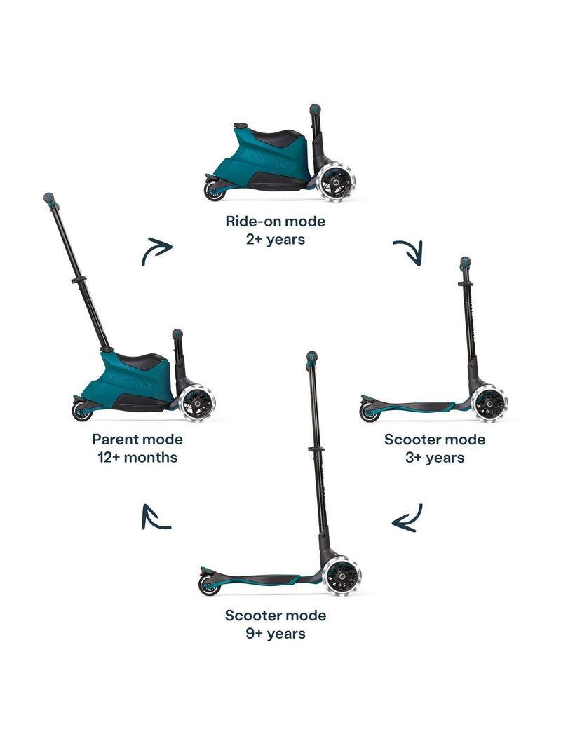 smarTrike Xtend Ride-On Plus scooter, UK version