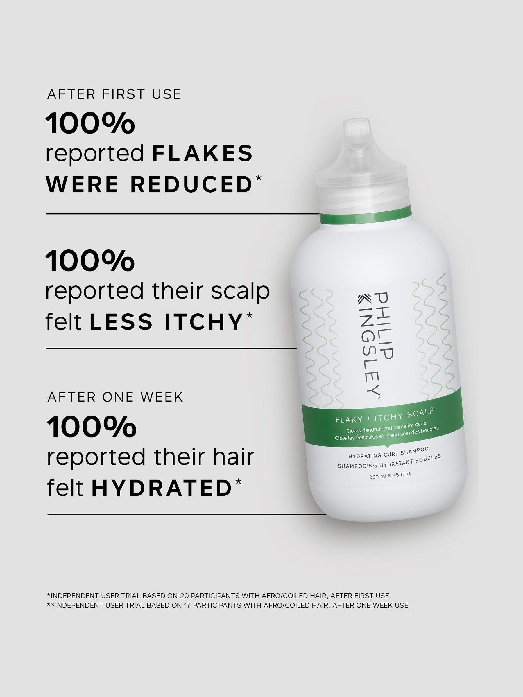 Philip Kingsley anti-dandruff shampoo for curly hair 250ml, UK version