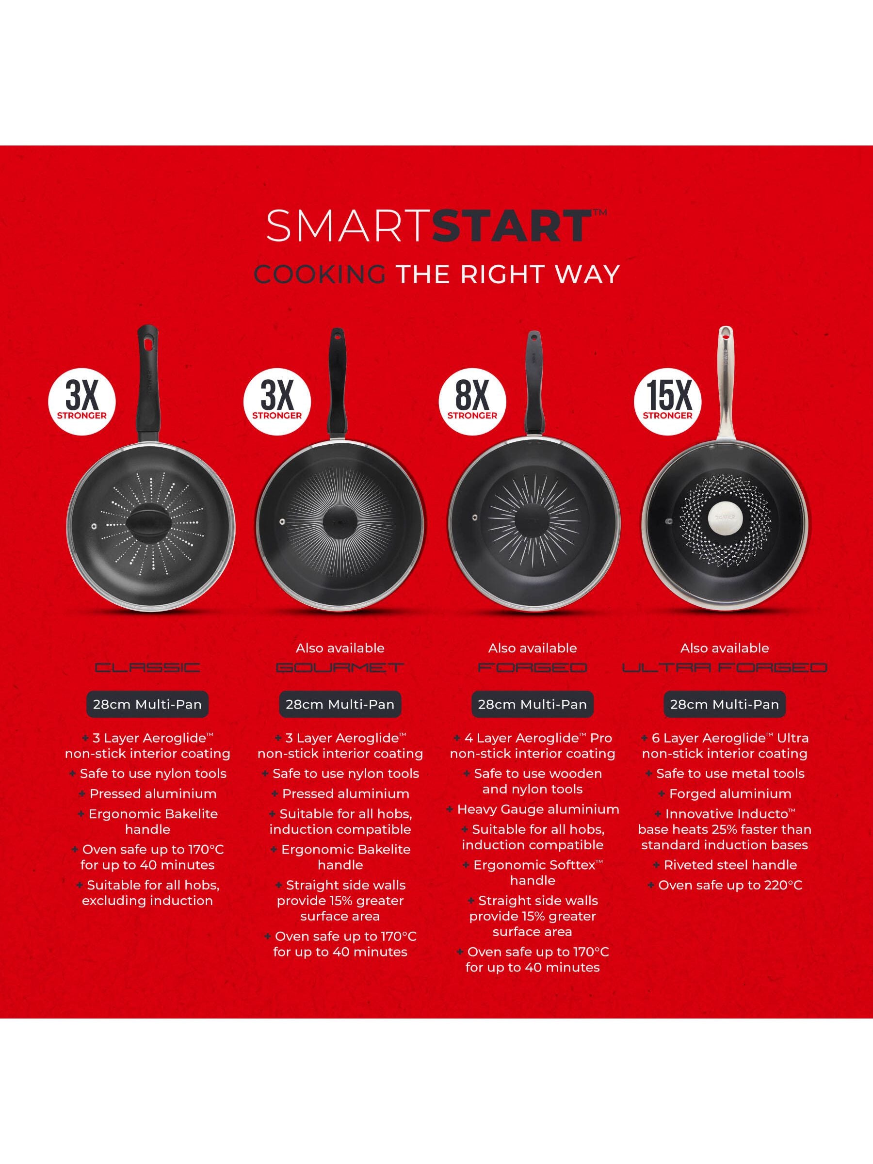 Tower Black Smart Start Classic Multi Frying Pan 28cm (British brand)