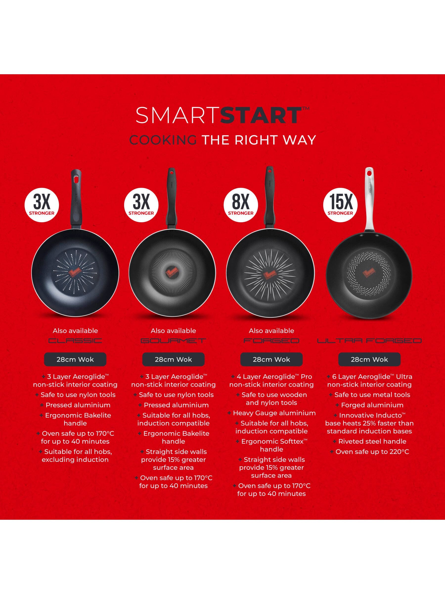Tower Black Smart Start Ultra Forged 28cm wok (British brand)