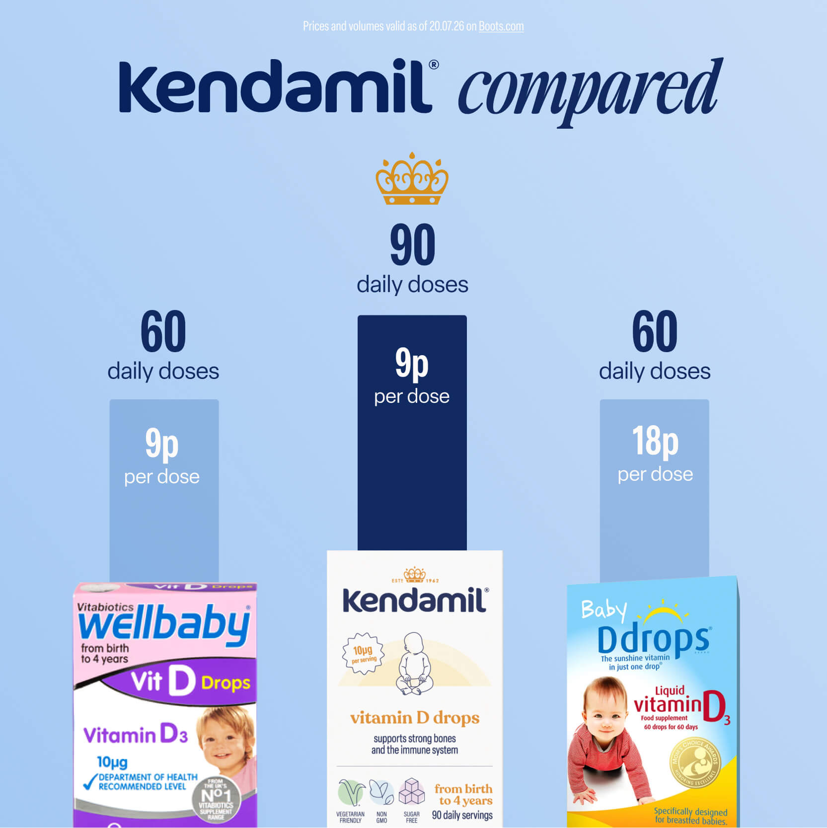Vitamin D drops for babies with organic coconut oil and vitamin D (British brand)