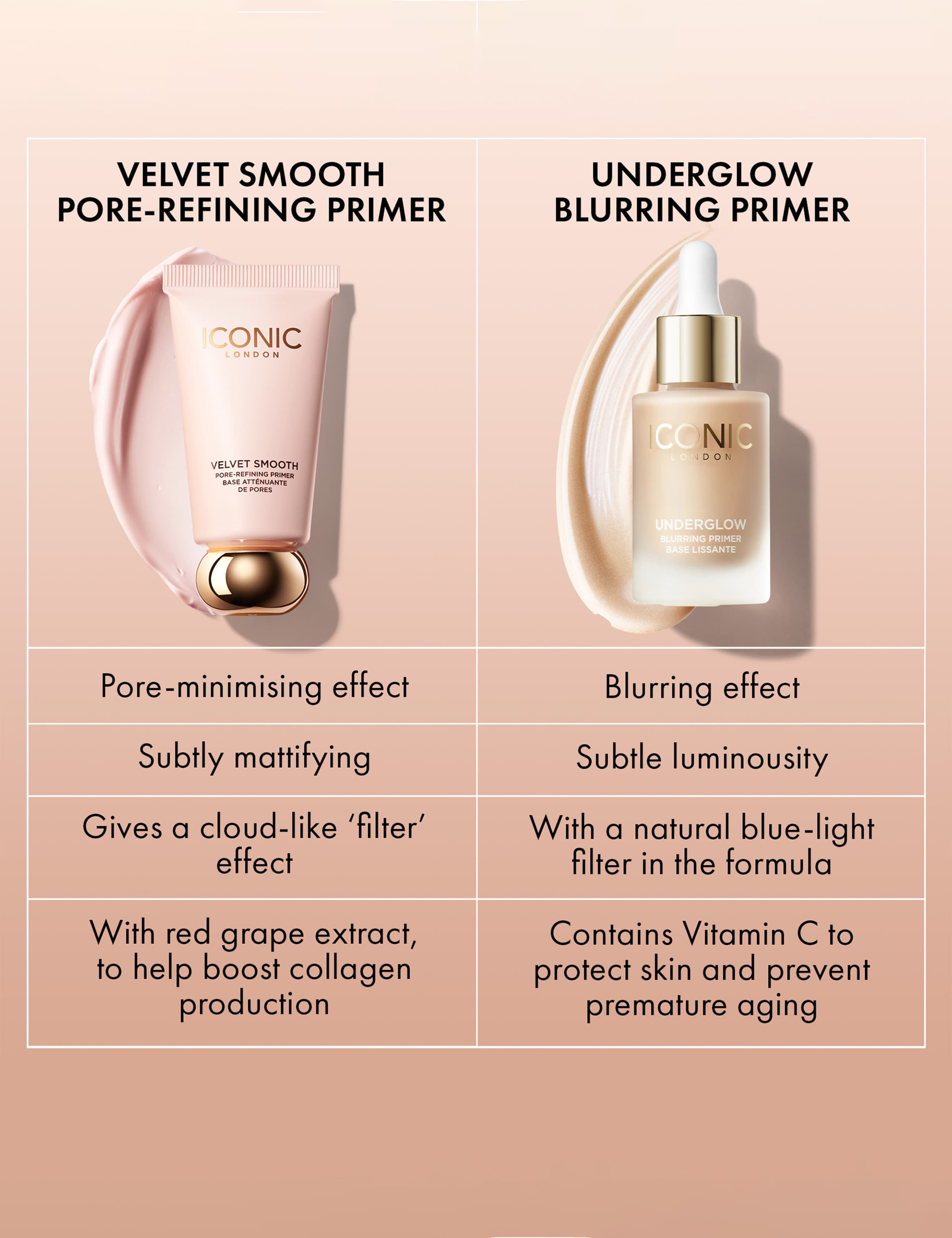 ICONIC London pore refining primer 30ml, imported from the UK