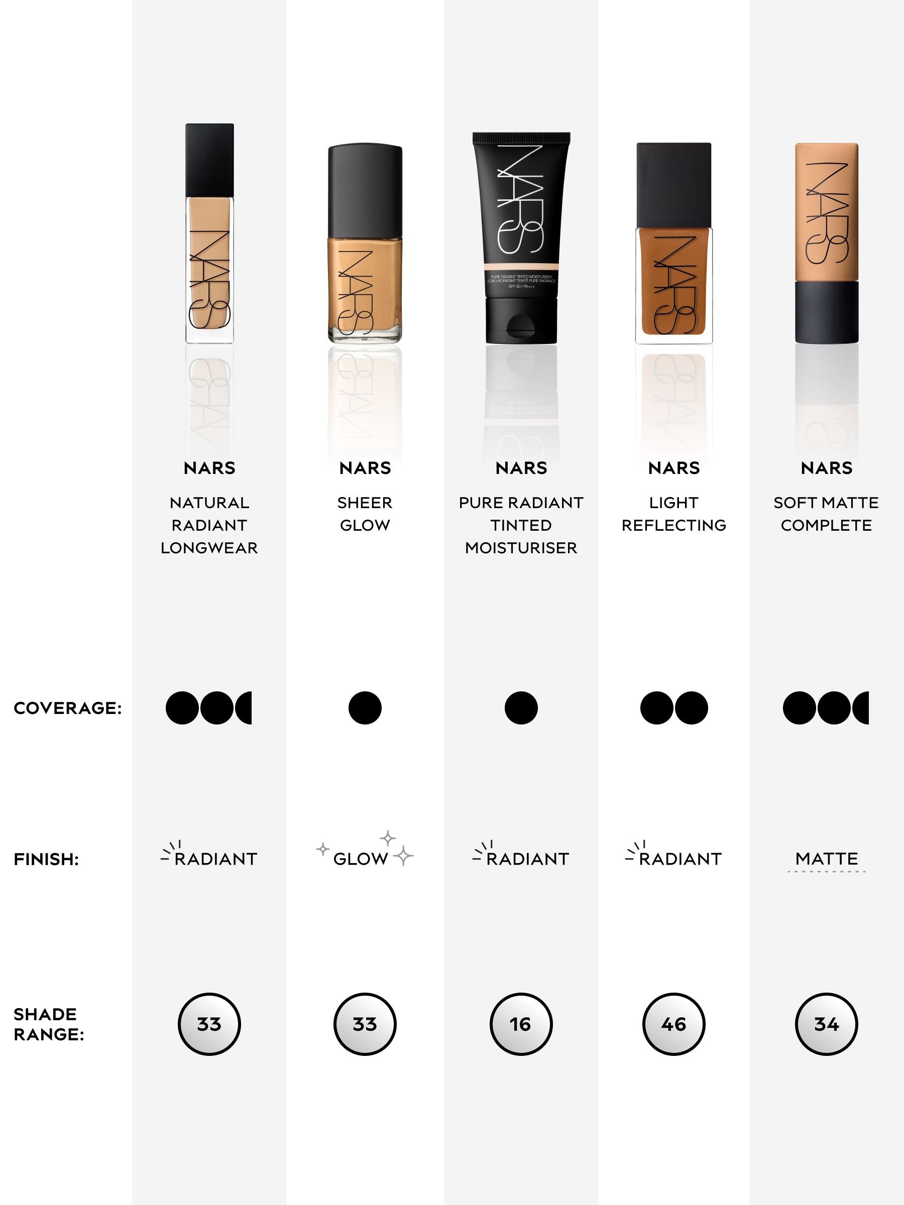 NARS Light Reflecting Foundation, imported from the UK