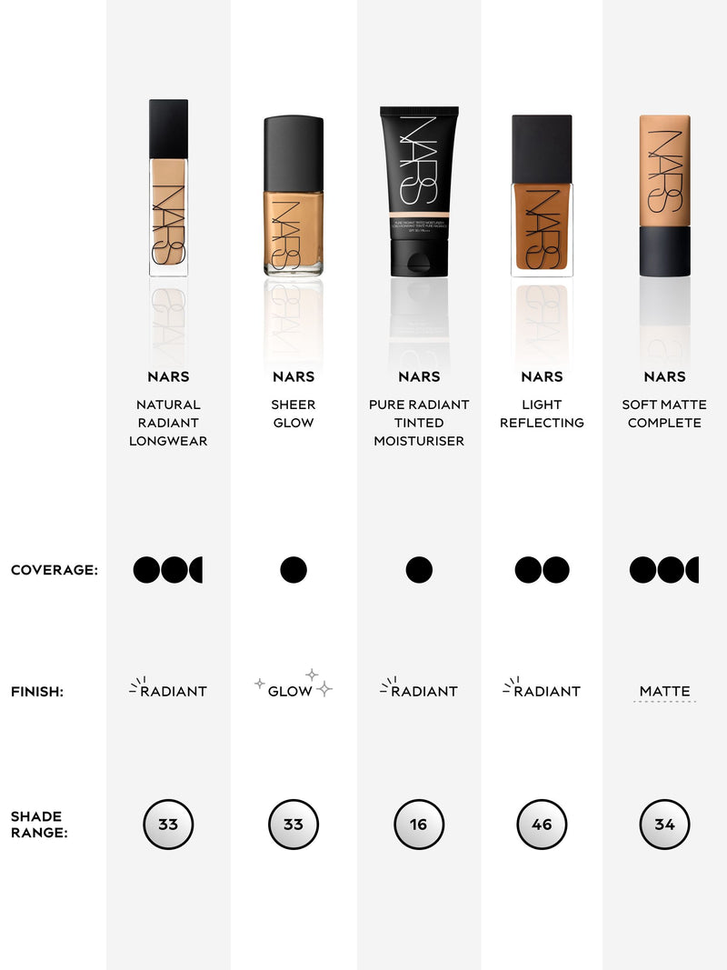 NARS Light Reflecting Foundation, imported from the UK