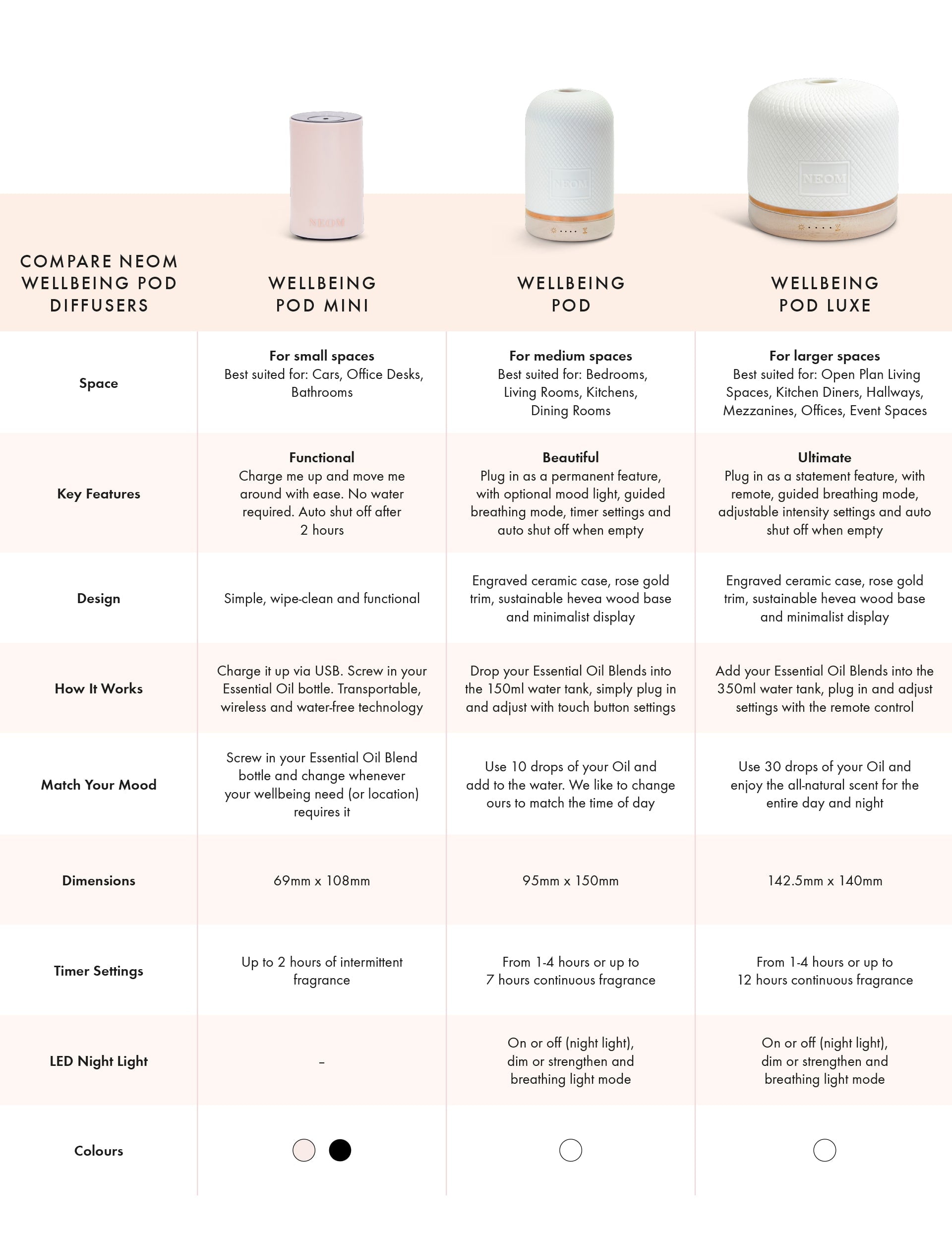 NEOM Wellbeing Pod aromatherapy diffuser with ceramic cover and wood base (British brand)