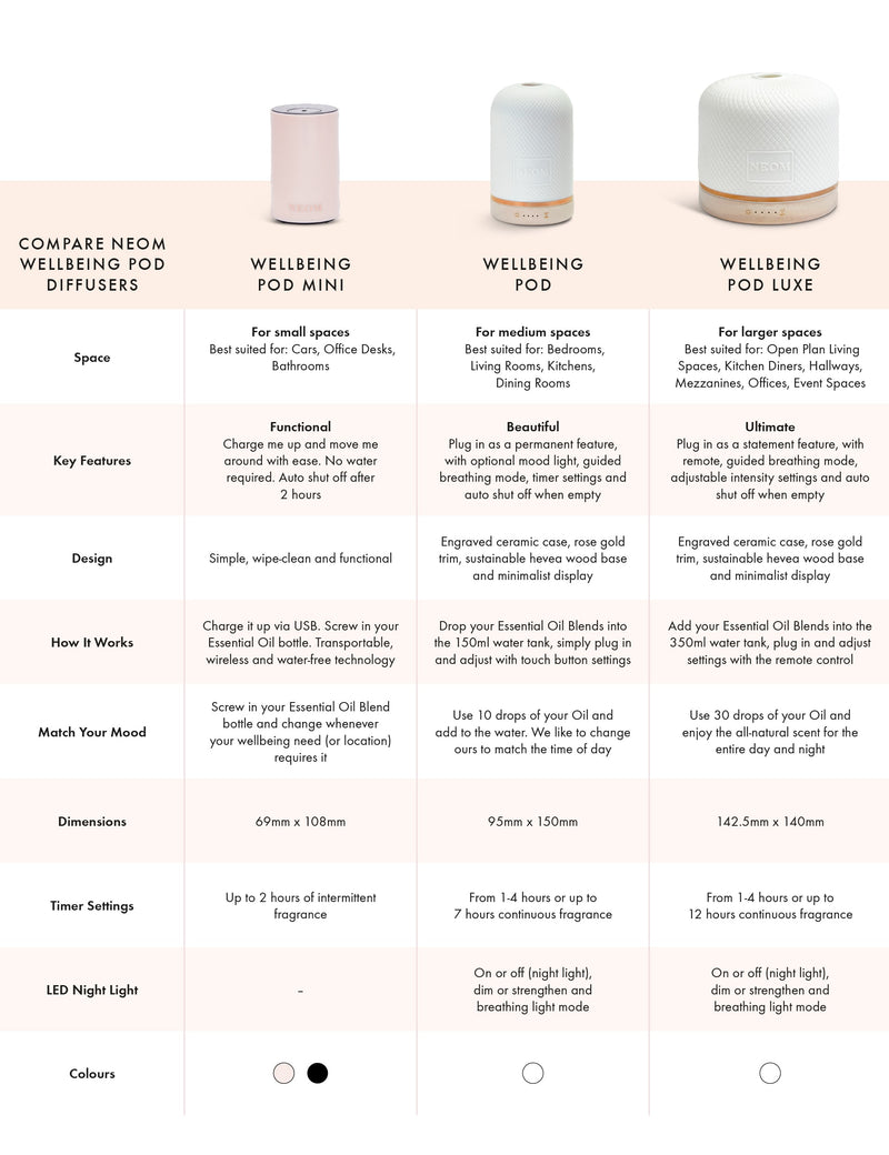 NEOM Wellbeing Pod aromatherapy diffuser with ceramic cover and wood base (British brand)