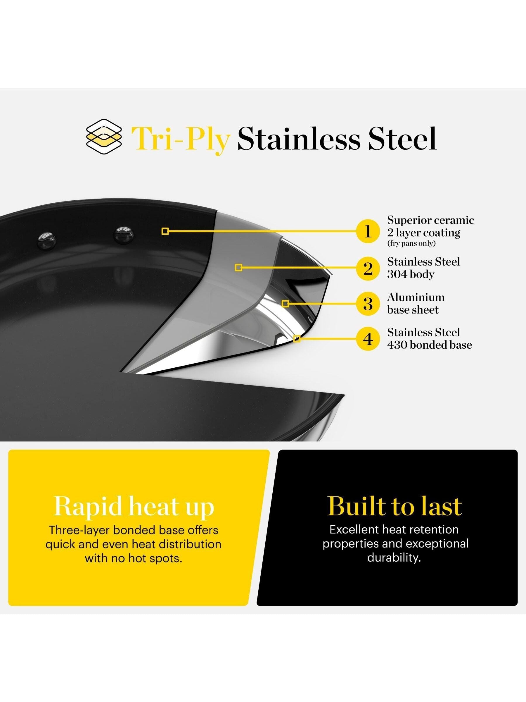 Good Food stainless steel tri-ply cookware set 5-piece, UK version