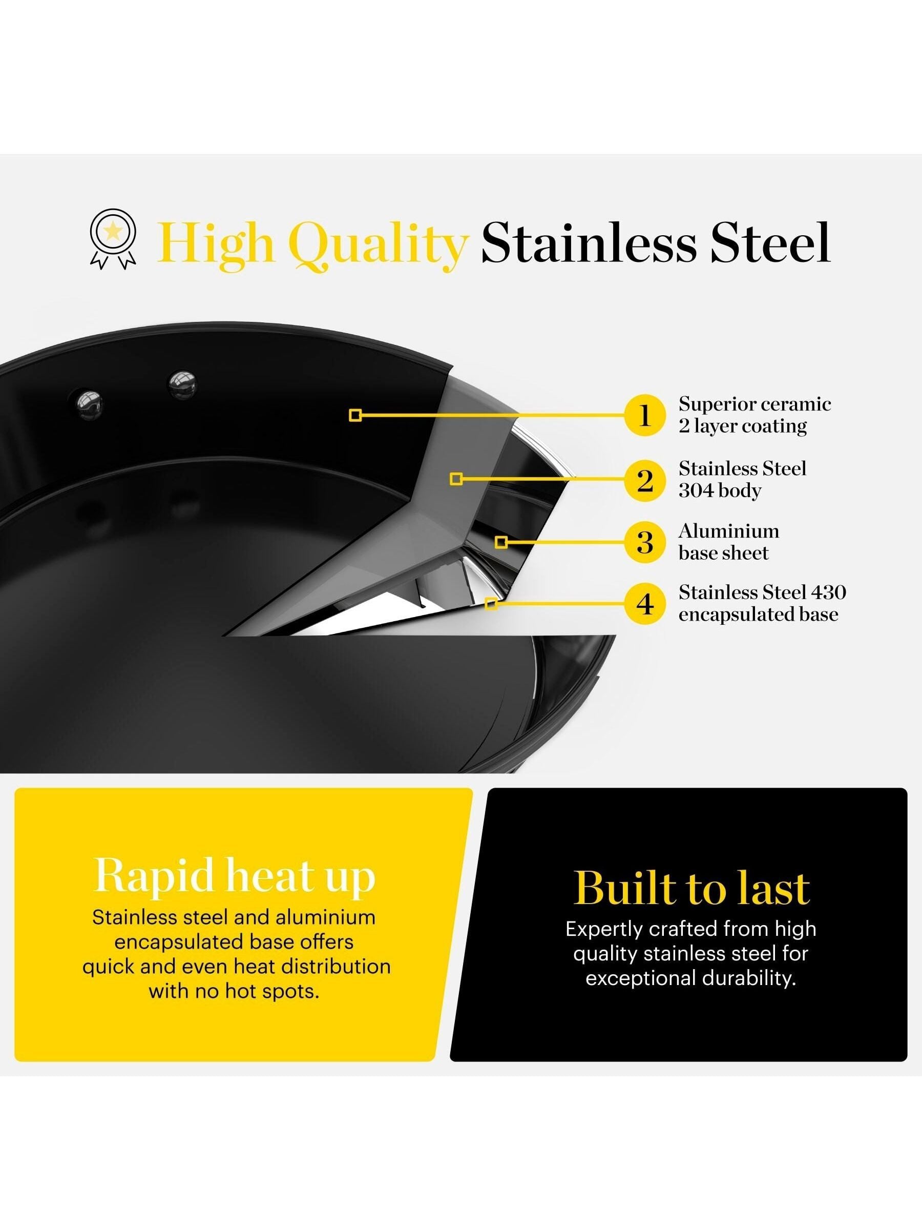 Good Food Stainless Steel Multi-Pan with Tempered Glass Lid