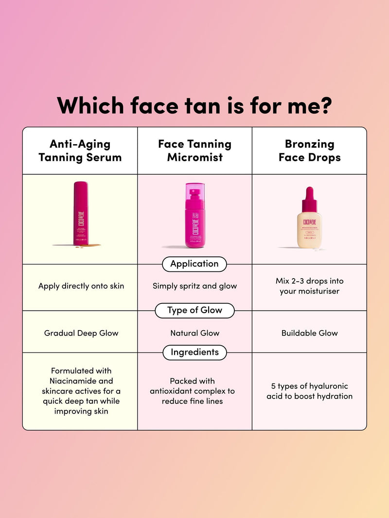 Coco & Eve Sunny Honey Bronzing Face Drops - British product