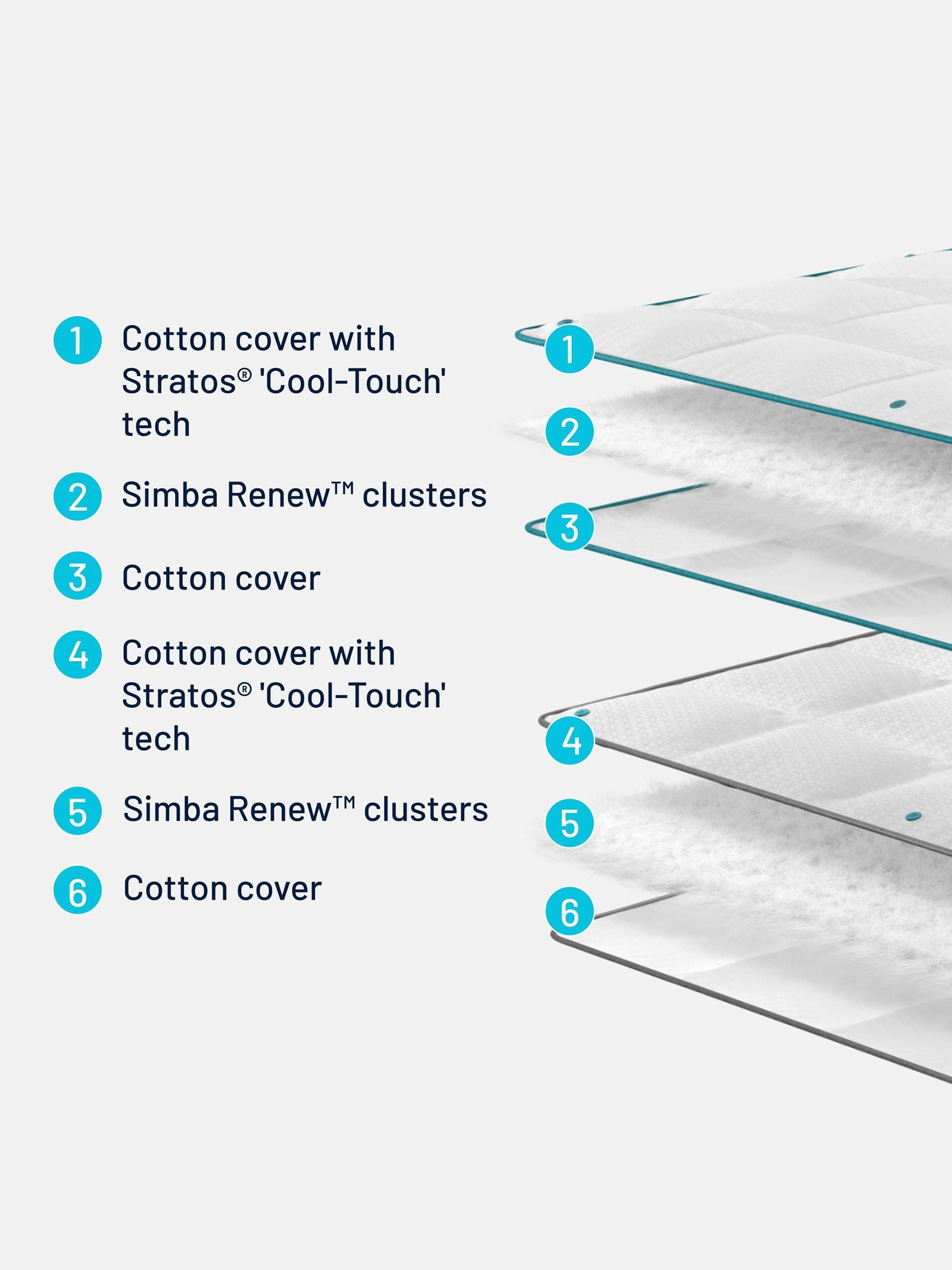Simba Hybrid 3-in-1 duvet with adjustable warmth, imported from the UK