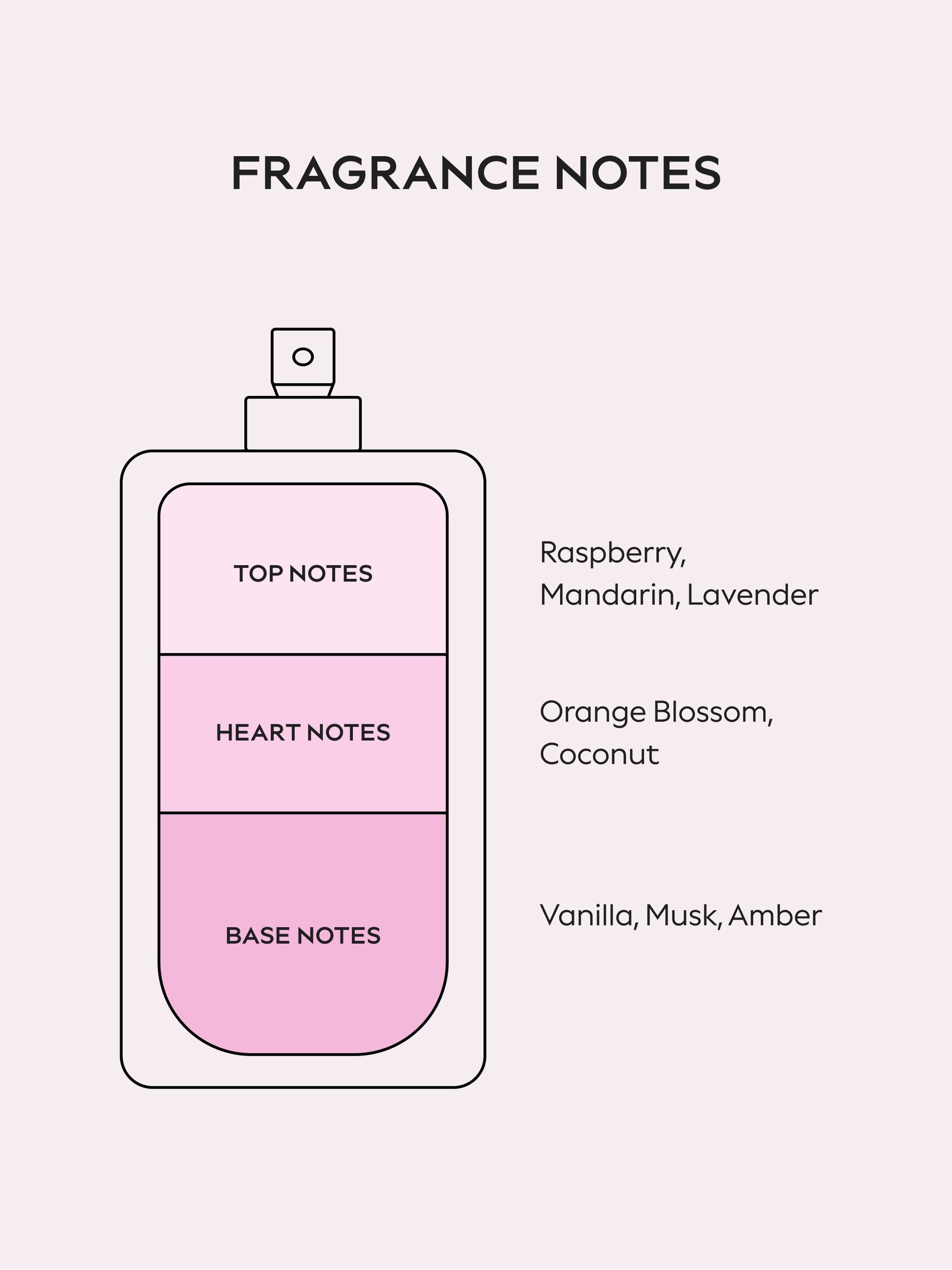 Yves Saint Laurent Libre Berry Crush Eau De Parfum 30ml